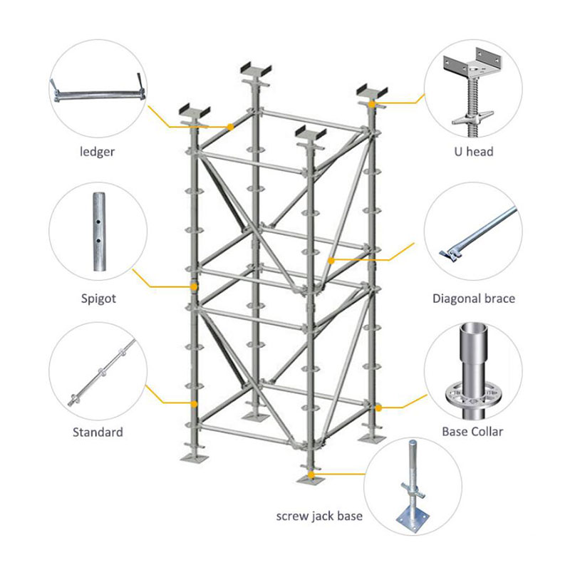 Ringlock Scaffolding System WUFANG